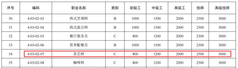 【本地资讯】2026年茶艺师补贴详情（可领取补贴8002000元）
