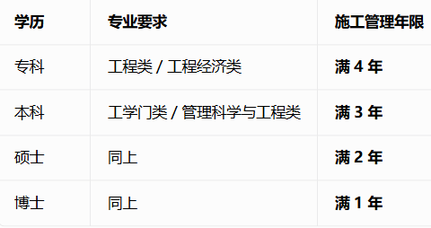 【本地资讯】2026深圳一级建造师考试时间安排(考试地点+报名条件+成绩时间)
