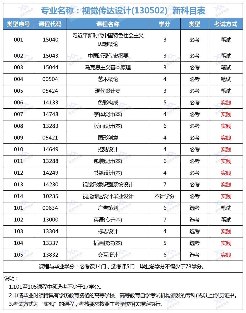 【本地资讯】汕头大学自考视觉传达设计怎么样（2026）