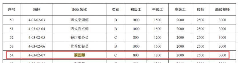 【本地资讯】茶艺师证书国家取消了（还值不值得考）