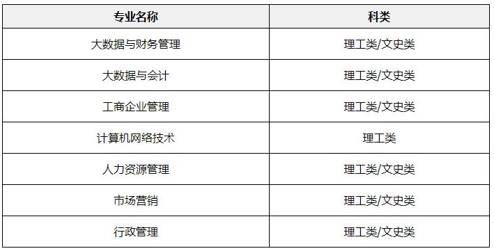 【本地资讯】暨南大学成人高考专业有哪些(报名指南)