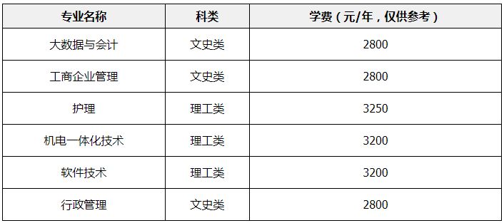 【本地资讯】汕头大学成人高考高起专专业有哪些（含考试科目、学费、报名条件）