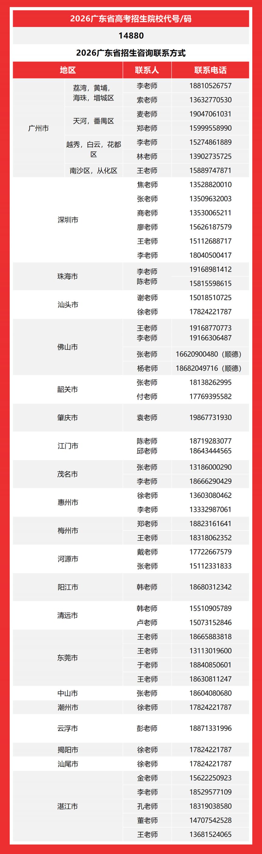 【本地资讯】2026深圳理工大学招生咨询方式（官方群聊+电话号码）