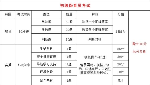 【本地资讯】2026年深圳保育师(原保育员)6月报考指南(附报考条件)