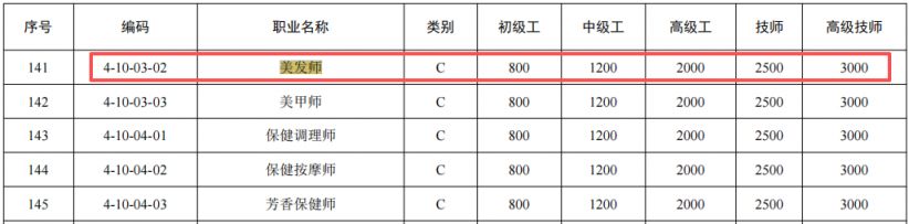 深圳美发师培训机构推荐
