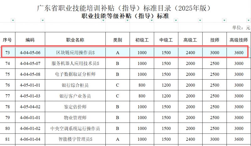 2026深圳区块链应用操作员考试时间＋报名时间＋报考条件＋官网入口