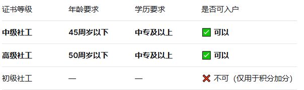 社工证可以入户深圳吗（附证书查询流程）