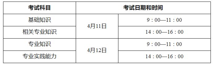 2026深圳卫生专业技术资格考试报名指南(报名考试时间+官网入口+报名流程)