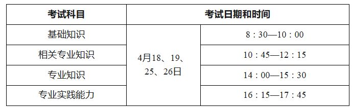 2026深圳卫生专业技术资格考试报名指南(报名考试时间+官网入口+报名流程)