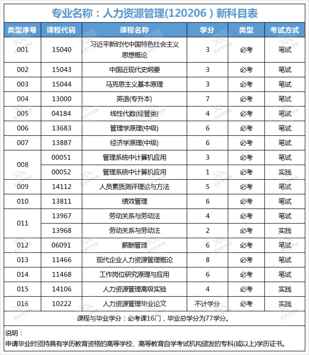 2026华南师范大学自考人力资源管理专业详情- 深圳本地宝