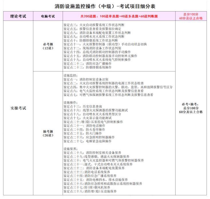 消防设施操作员证报考官网入口https://xfhyjd.119.gov.cn/
