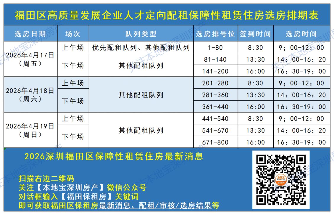 2025福田区企业人才定向配租保租房选房通告
