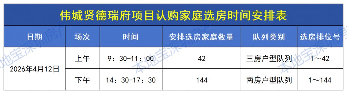 2026光明区伟城贤德瑞府安居房选房通告（4月）