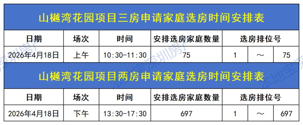 2026南山区山樾湾安居房选房通告（4月）