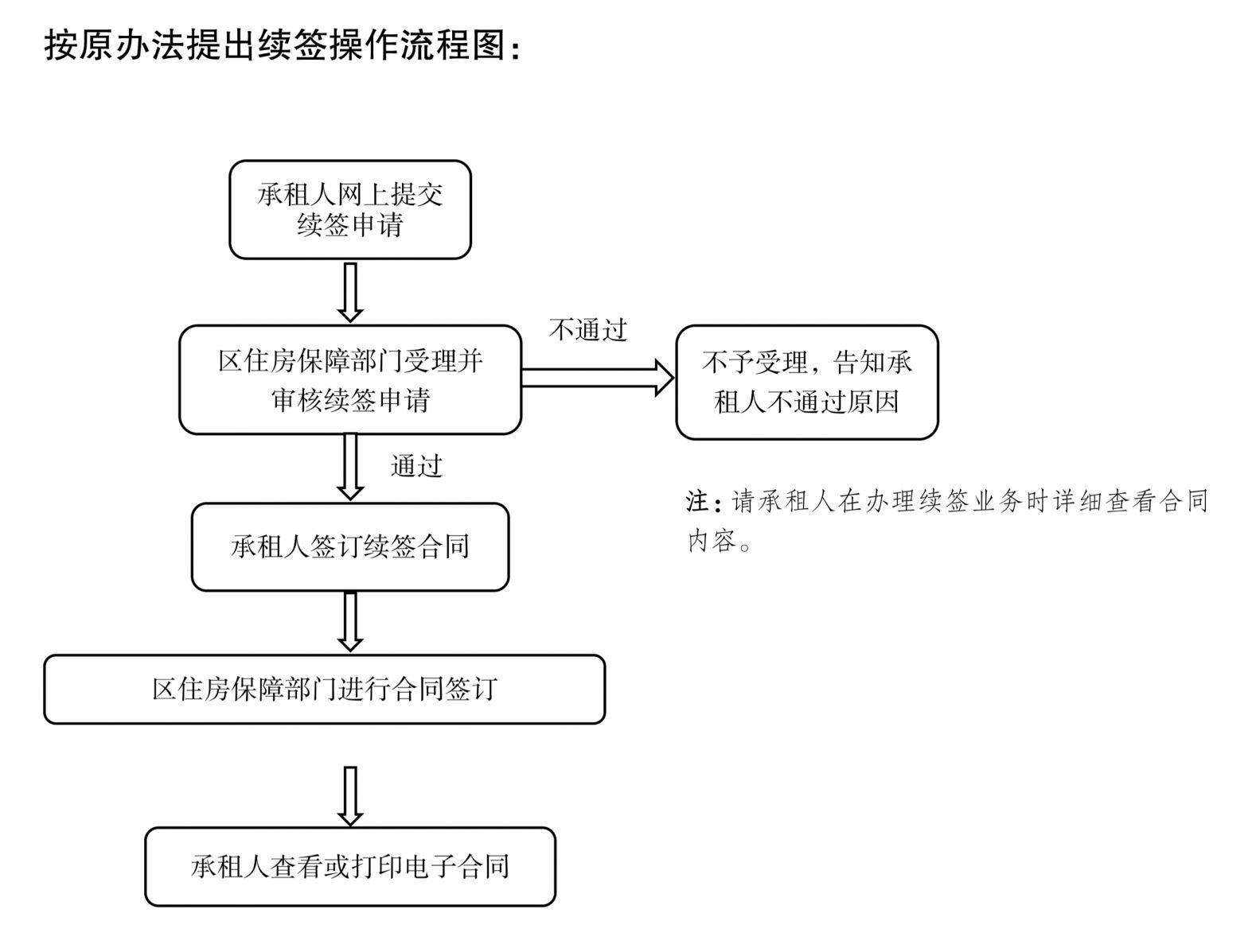 2026光明区公租房合同续签通告（4月）