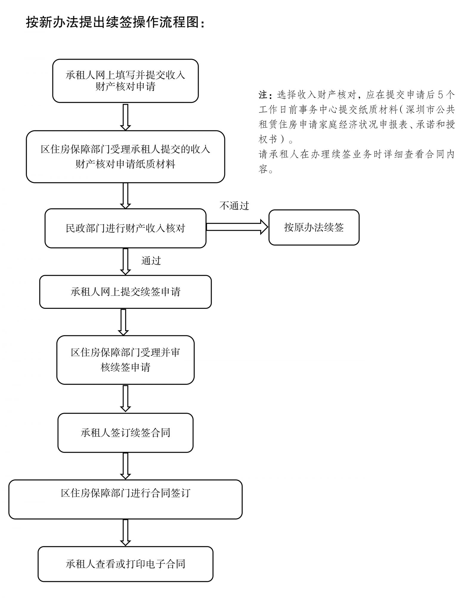 2026光明区公租房合同续签通告（4月）