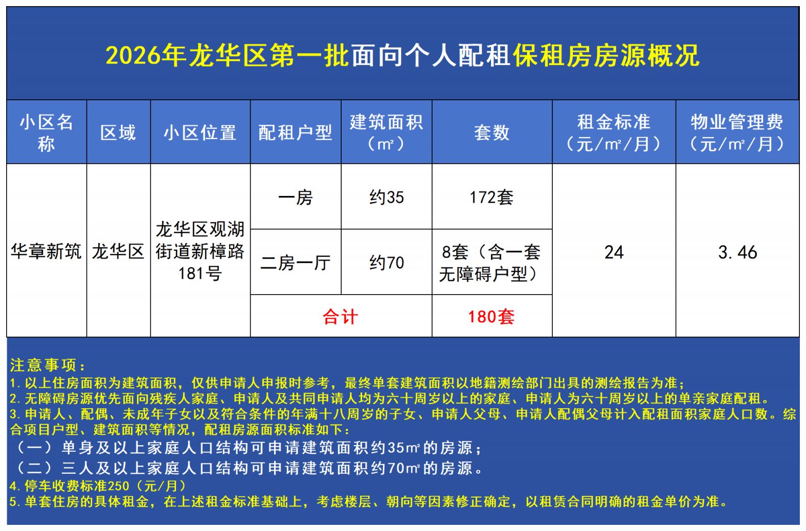 2026深圳保租房配租最新消息汇总（持续更新）