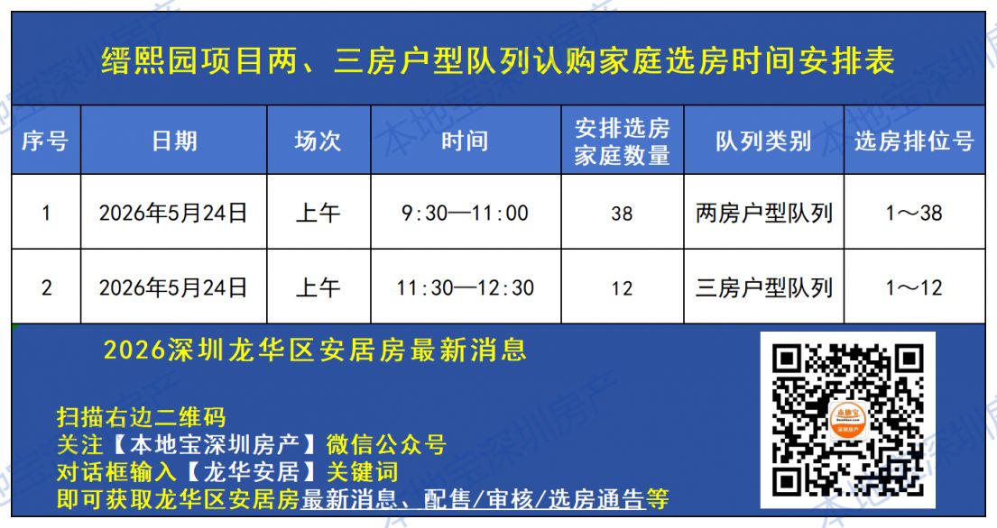 【本地资讯】2026龙华区缙熙园安居房选房通告（5月）
