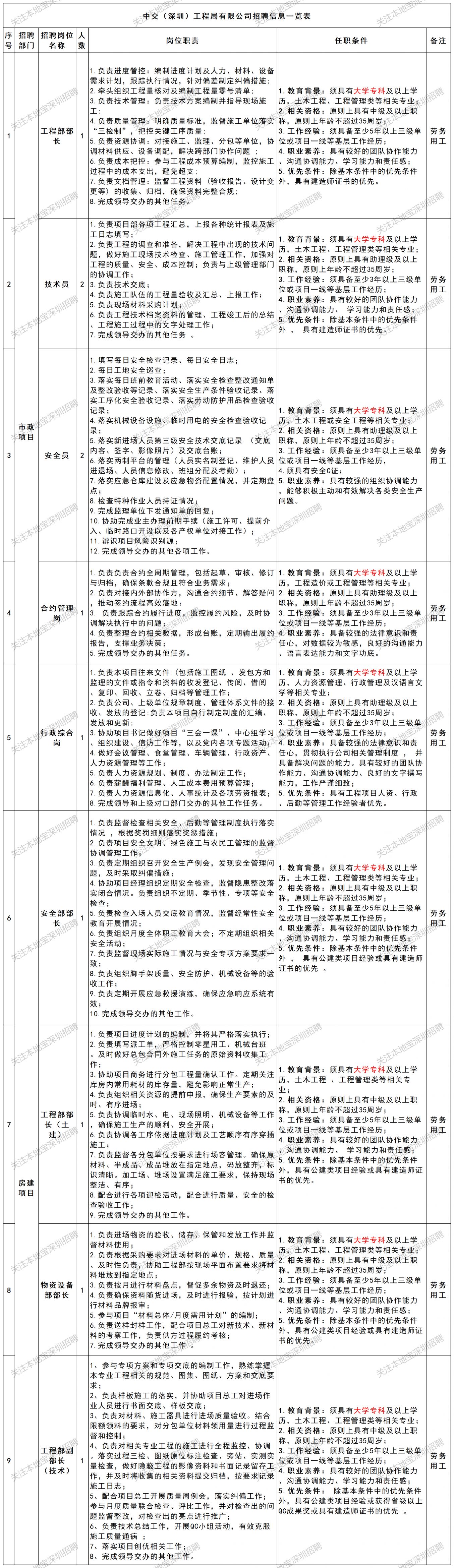 2025中交深圳工程局招聘11人公告(10月)- 深圳本地宝
