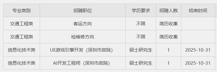 2025深圳地铁招聘信息最新(更新中)