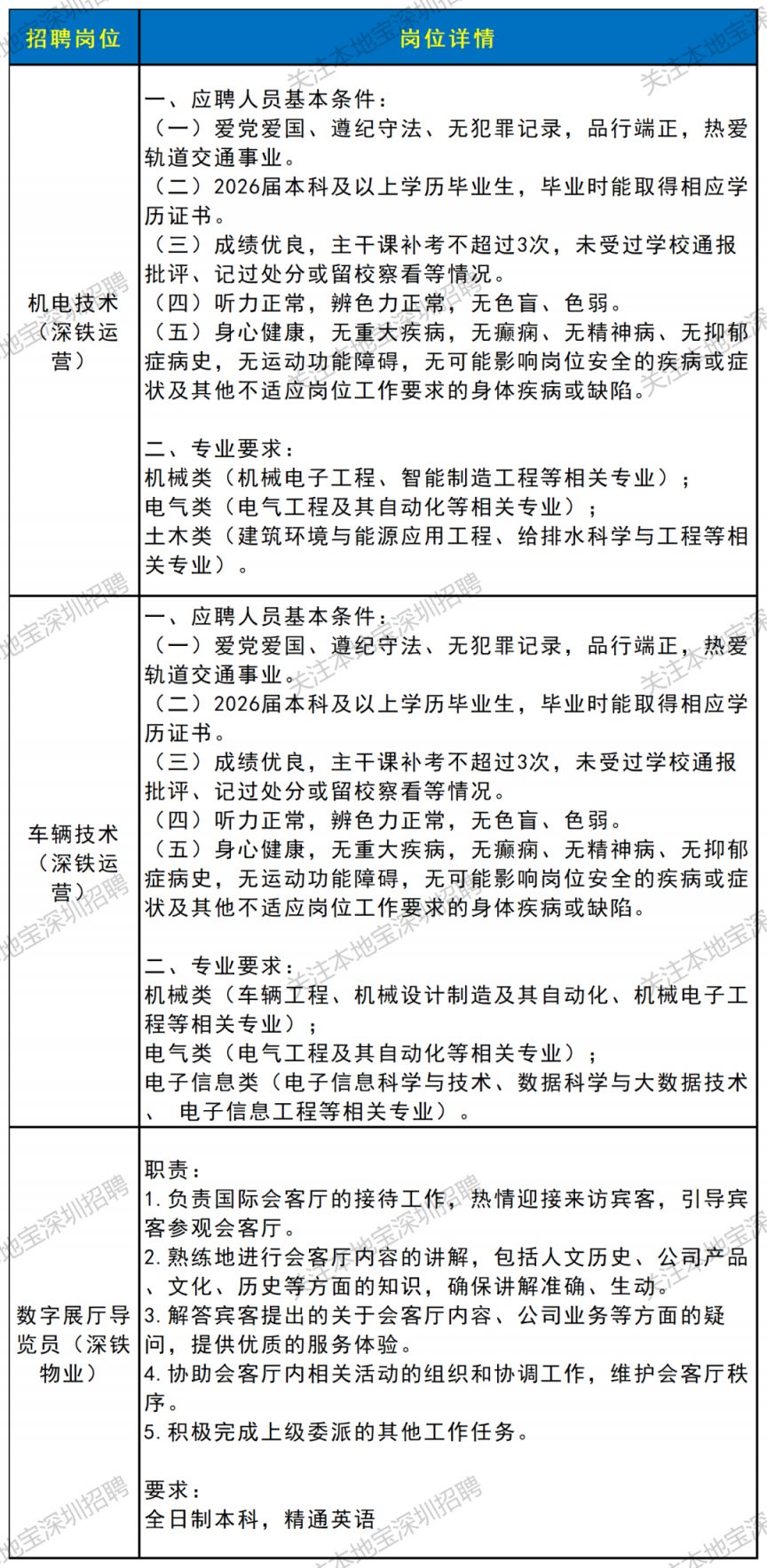 2025深圳地铁招聘信息最新(更新中)