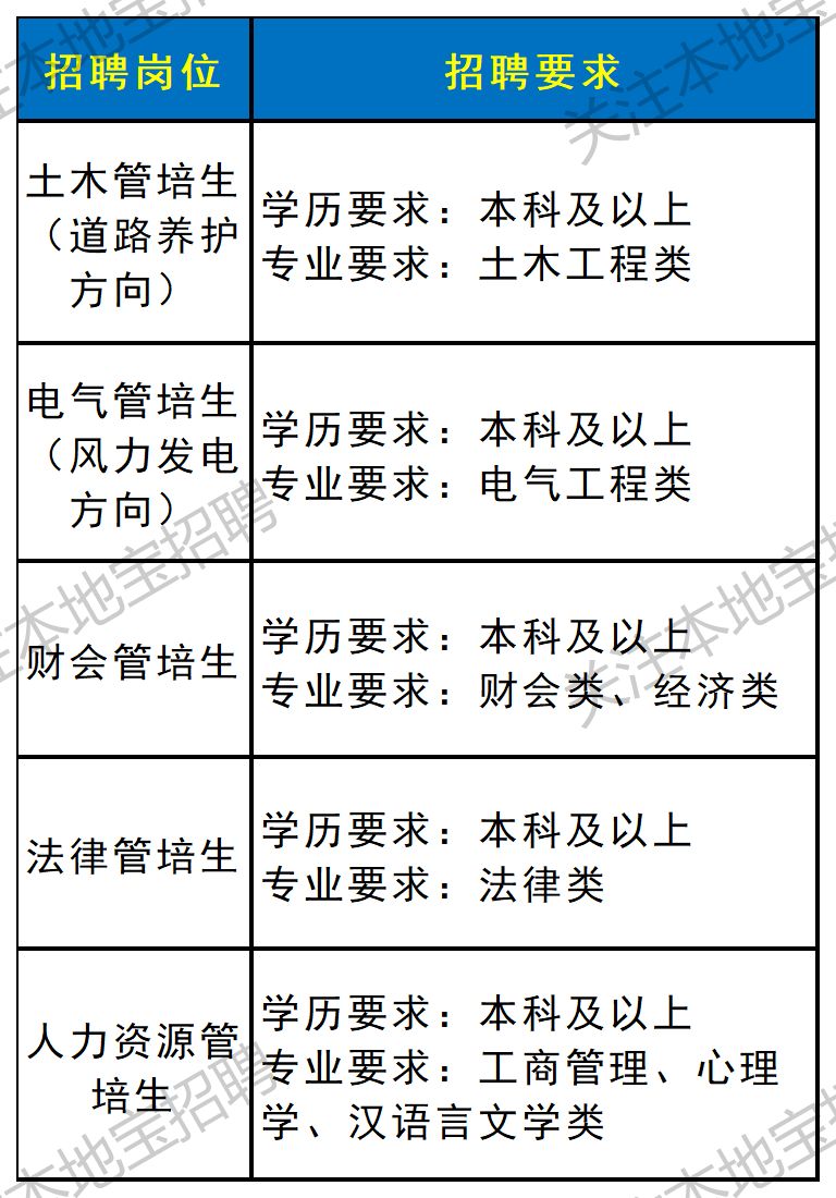 2026深圳高速公路集团校园招聘