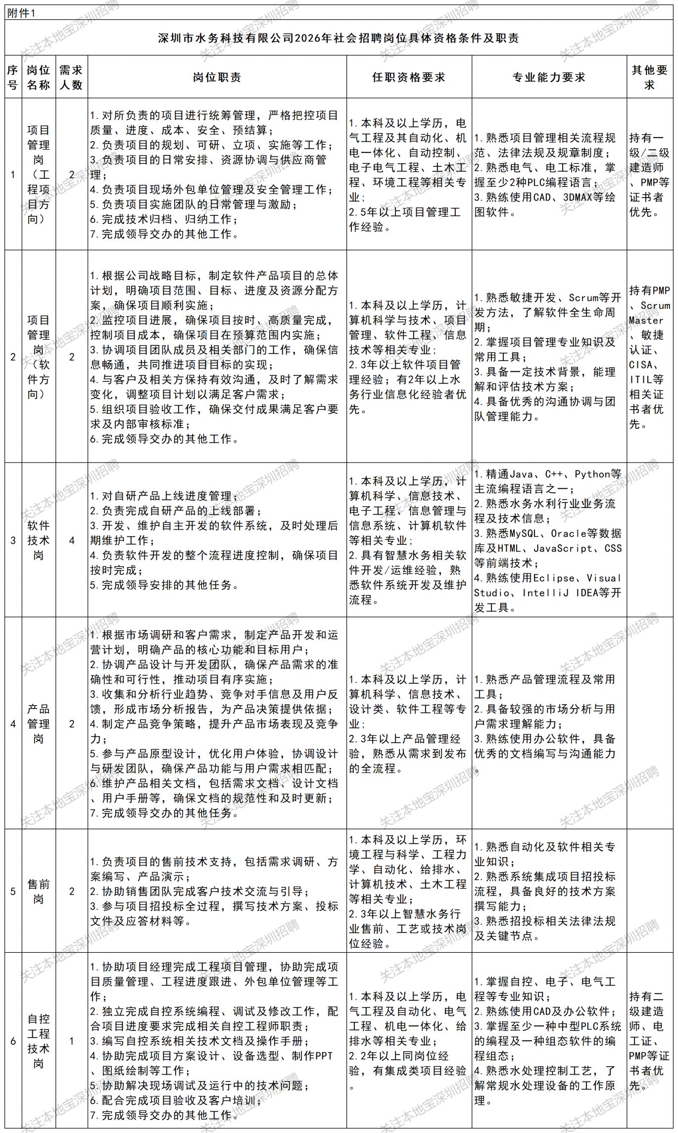2026年4月深圳市水务科技有限公司招聘公告
