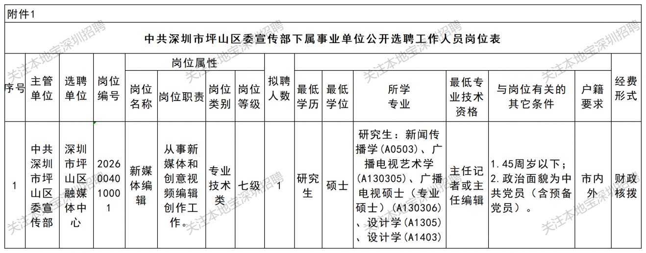 2026深圳坪山区融媒体中心招聘1人公告(4月)