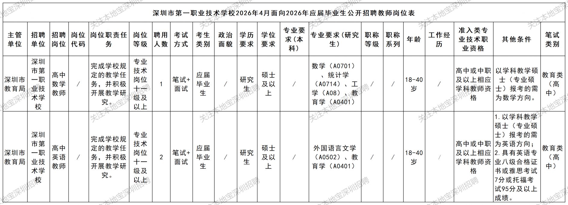 【本地资讯】2026深圳市第一职业技术学校4月招聘编制教师公告(面向应届生)