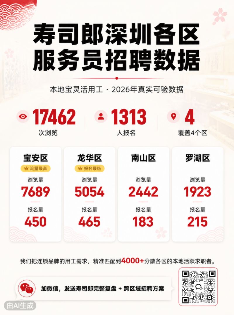 【本地资讯】深圳餐饮店快速招兼职