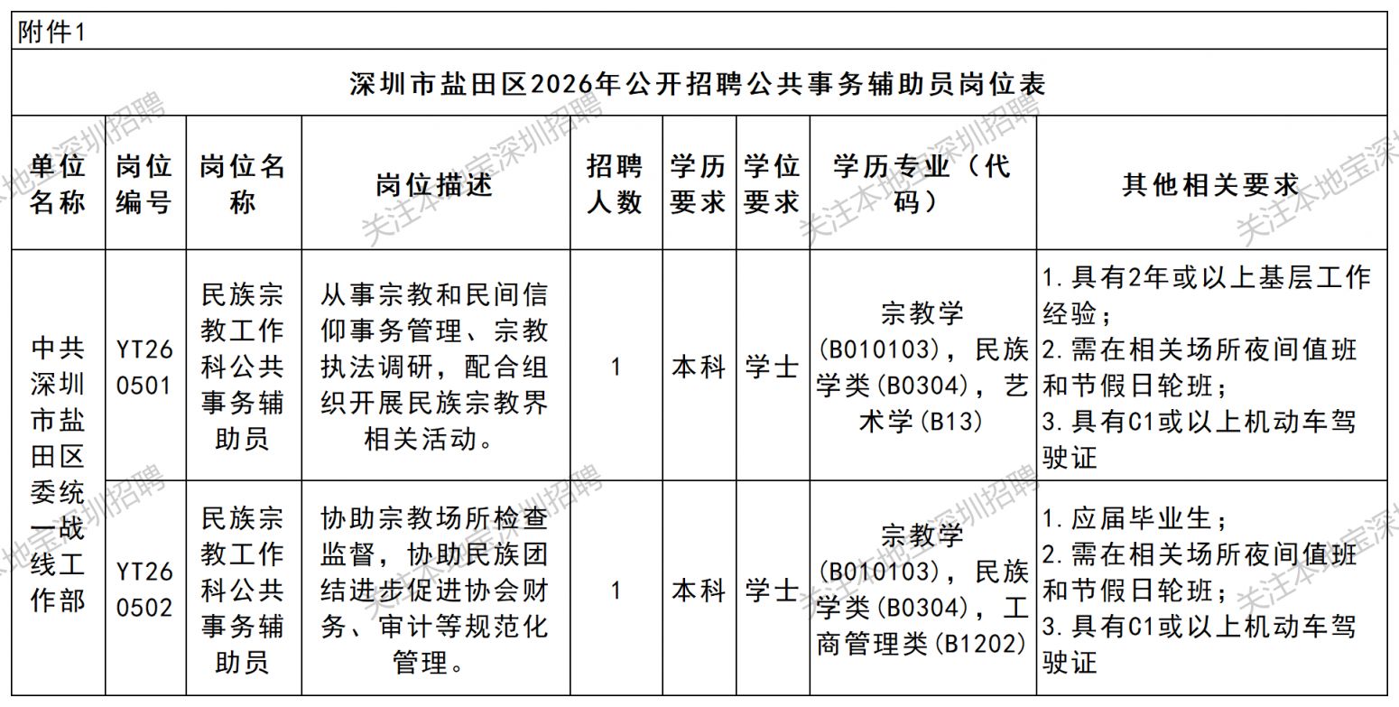 【本地资讯】2026深圳市盐田区招聘公共事务辅助员公告(5月)