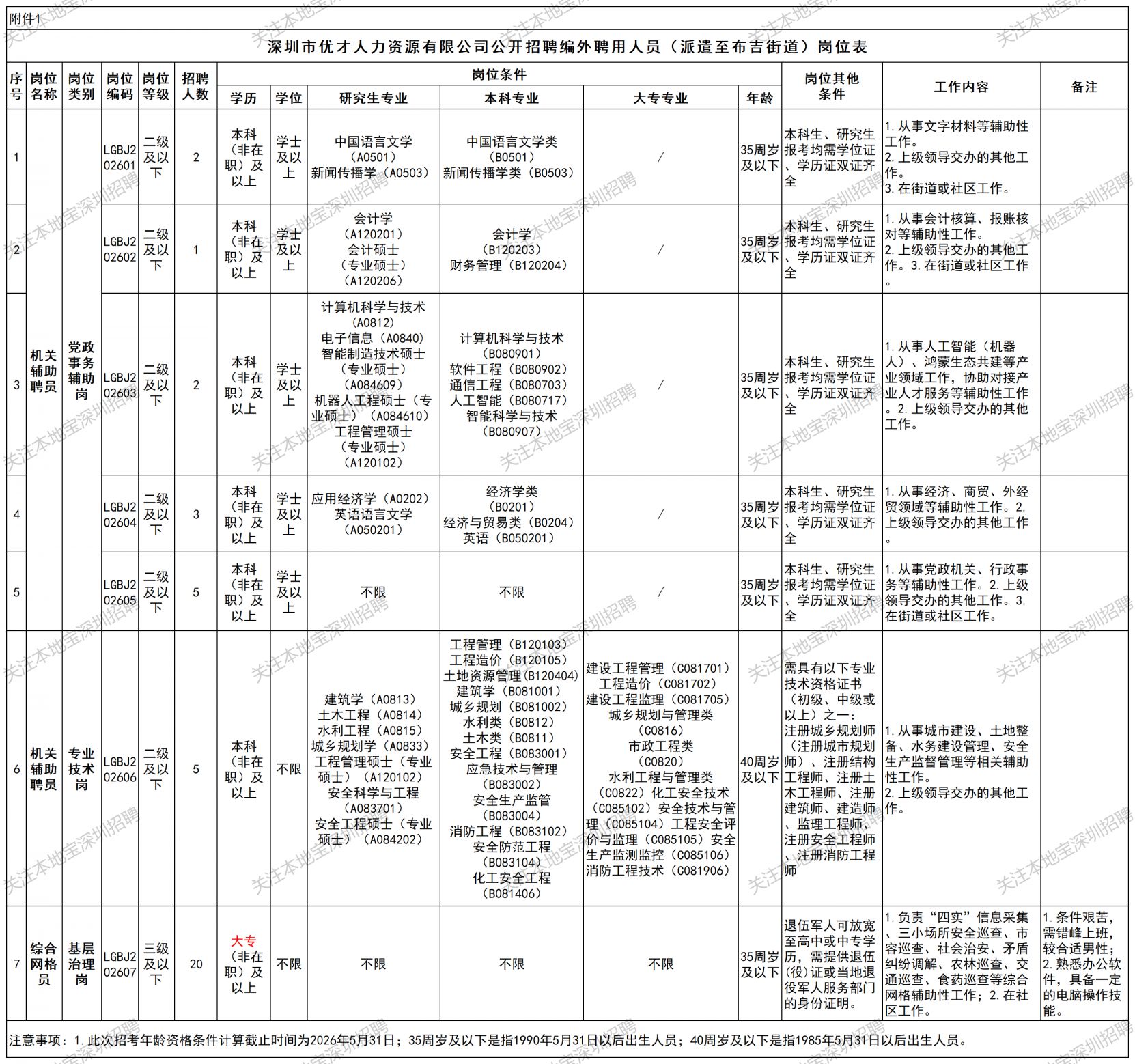 【本地资讯】2026年深圳龙岗区布吉街道办招聘38人公告(5月)