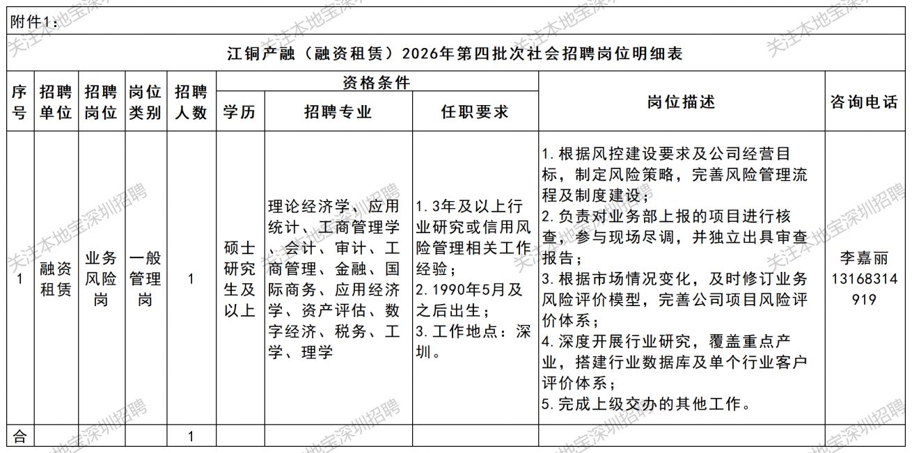 【本地资讯】深圳江铜融资租赁招聘2人公告(2026年度第四批次)