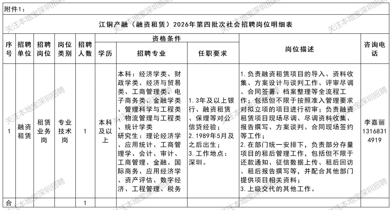 【本地资讯】深圳江铜融资租赁招聘2人公告(2026年度第四批次)