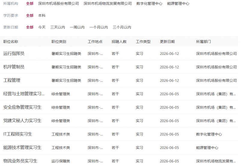 深圳机场招聘网最新招聘信息