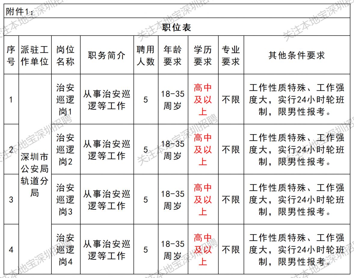 【本地资讯】2026深圳市公安局轨道分局招聘20人公告(6月)