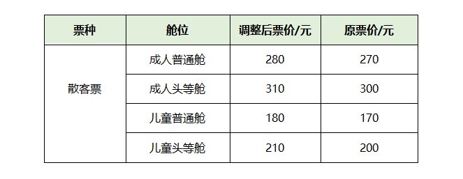 深圳蛇口到香港机场票价调整2月1日起