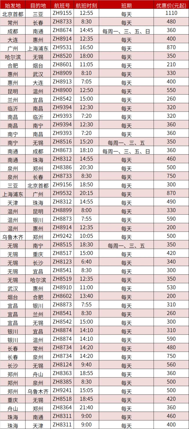 2020深圳航空航线调整时间及安排