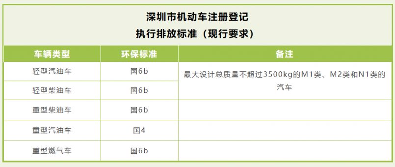 深圳新车上牌流程2025