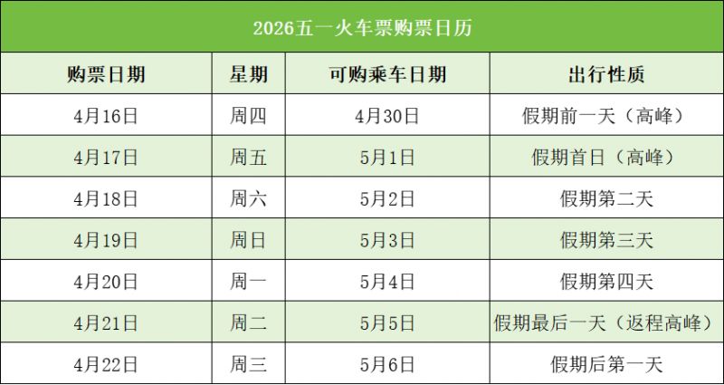 4月17日至20日深圳加开前往南宁、桂林、贵港方向列车