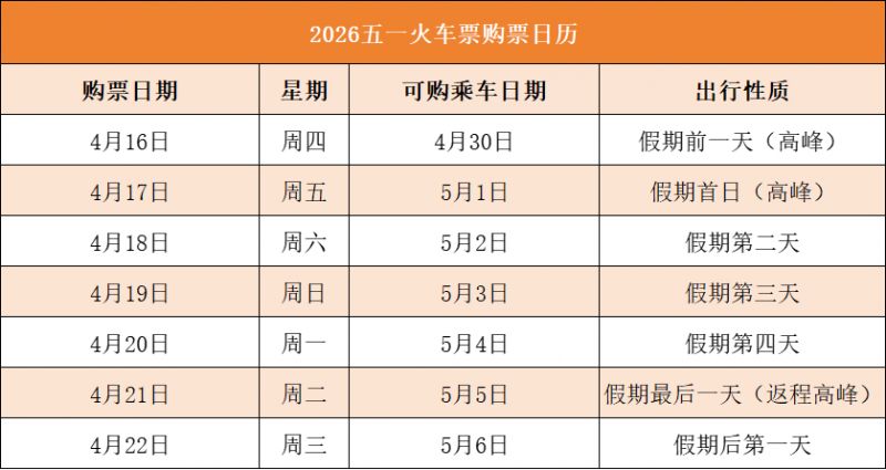 2026五一首日火车票4月17日开售