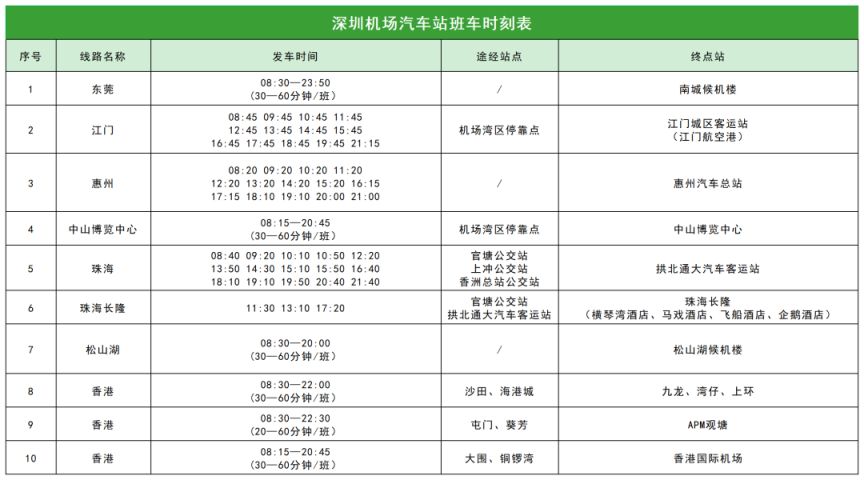 2026五一假期深圳汽车票开售（罗湖+深圳北+深圳机场+皇岗站）