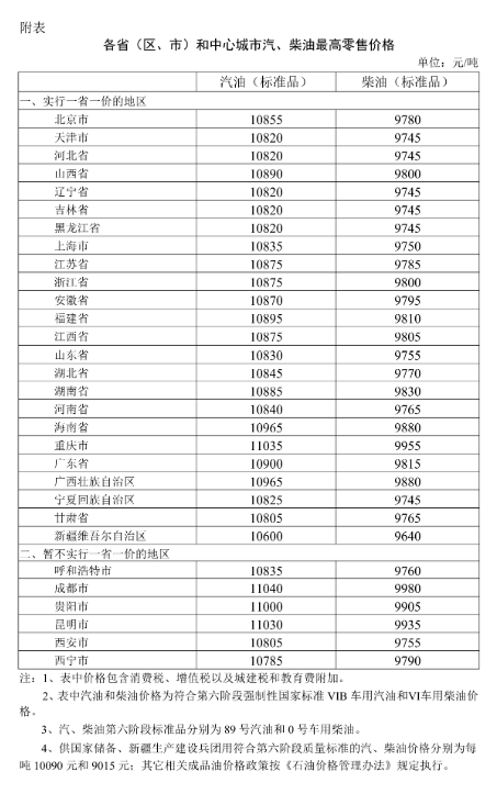 【本地资讯】2026.5.8国内成品油价调整