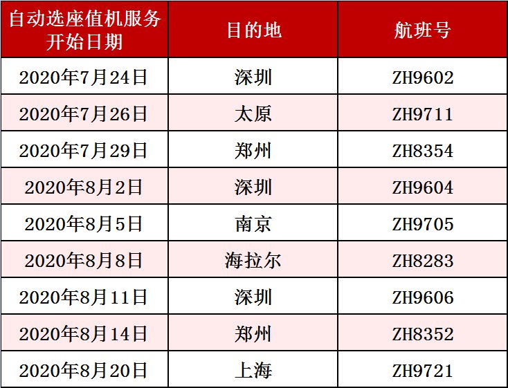 在航班起飛前4小時未主動選座值機,深航將自動為您分配座位,並以短信