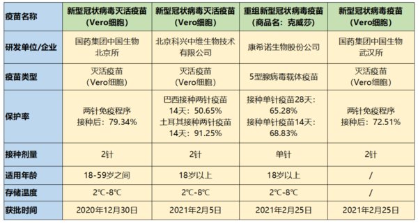 国产新冠疫苗种类 区别 国产新冠疫苗种类 区别 