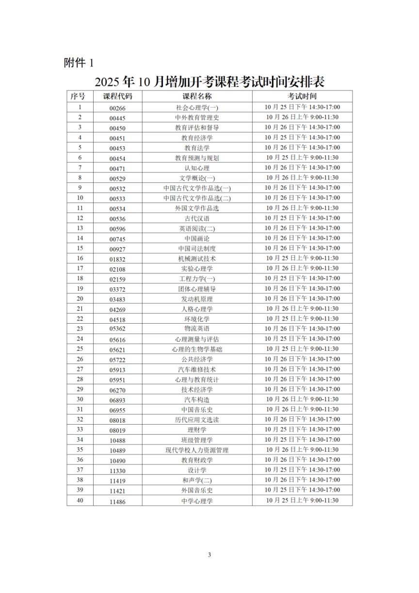 2025年10月广东省高等教育自学考试增加40门开考课程