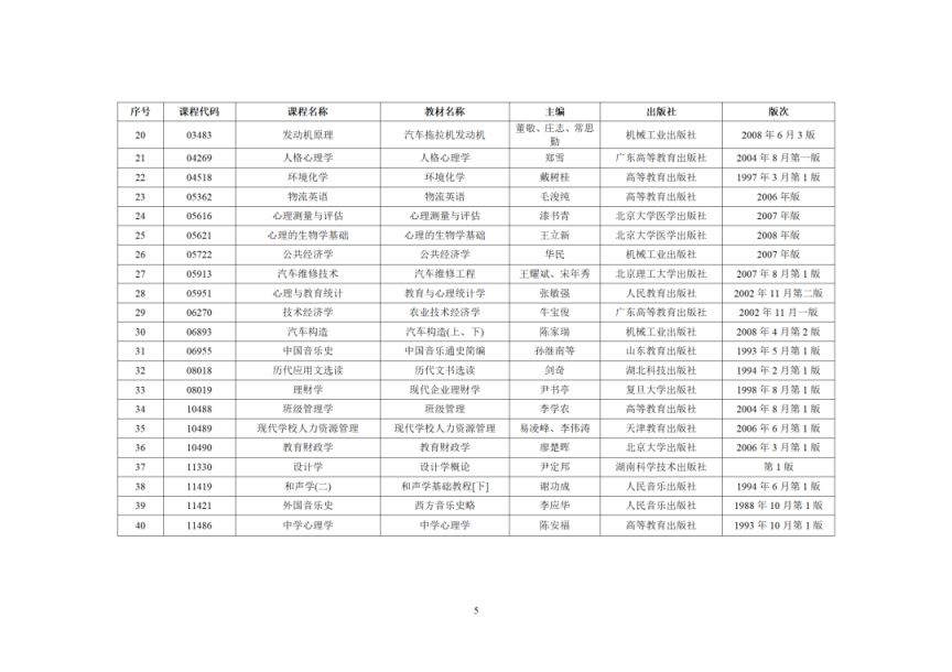 2025年10月广东省高等教育自学考试增加40门开考课程