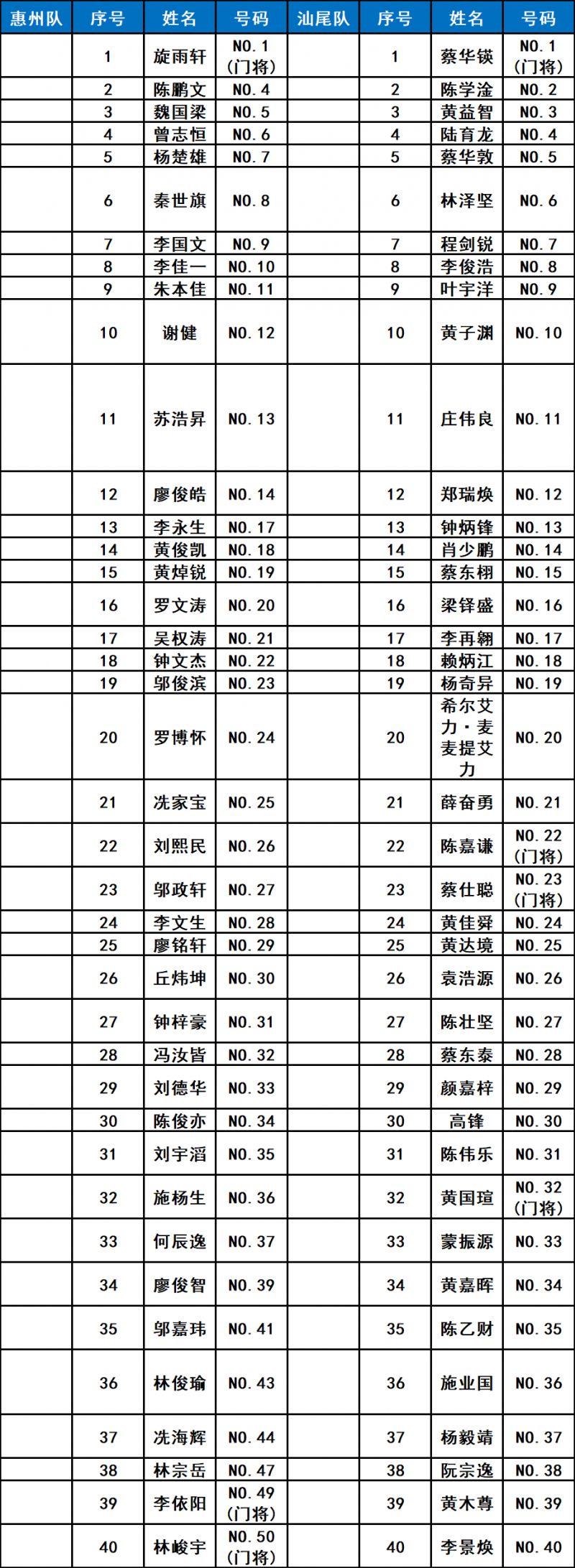 2026年粤超参赛运动员名单（21队）