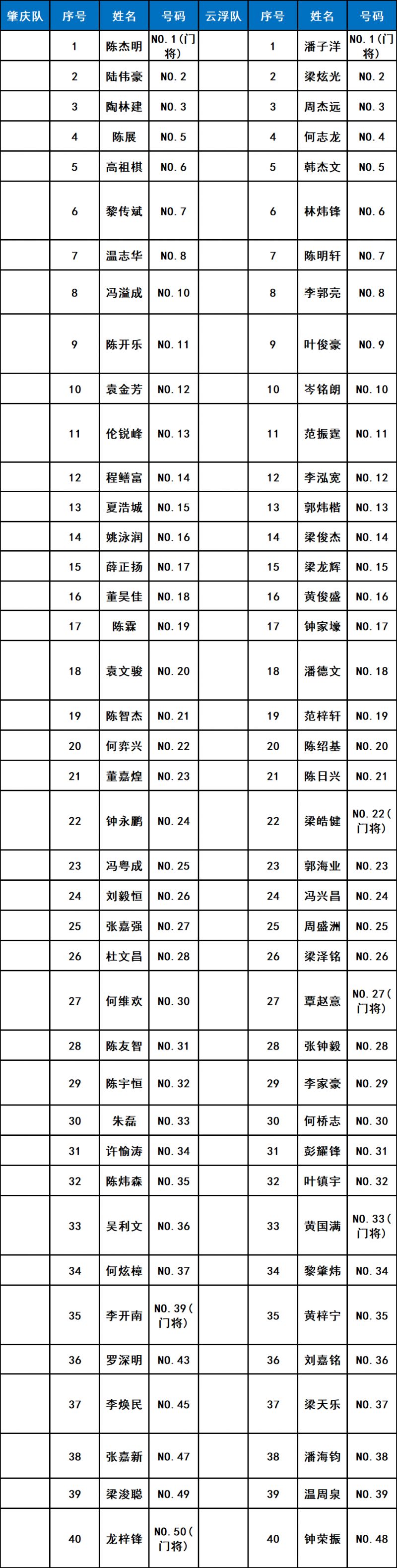 2026年粤超参赛运动员名单（21队）