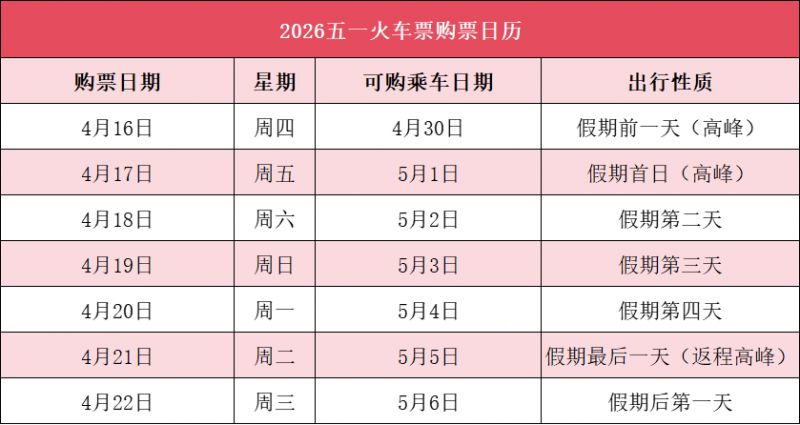 2026五一火车票什么时候开售（附购票日历）